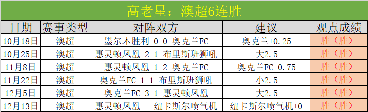 曼城,轮激战以,大胜莱斯特,开云体育,开云体育官网,开云体育app,开云体育平台,KAIYUN,SPORTS,kaiyun登录入口