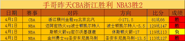大乐透期号,专家质合分,析推荐前区,开云体育,开云体育官网,开云体育app,开云体育平台,KAIYUN,SPORTS,kaiyun登录入口