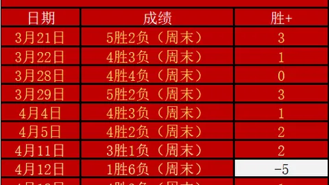 艾顿：我准备向全世界证明，我可以从一号位防到五号位